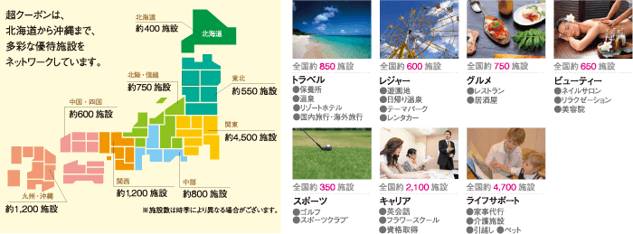 全国の約10,000施設が格安料金で使えます