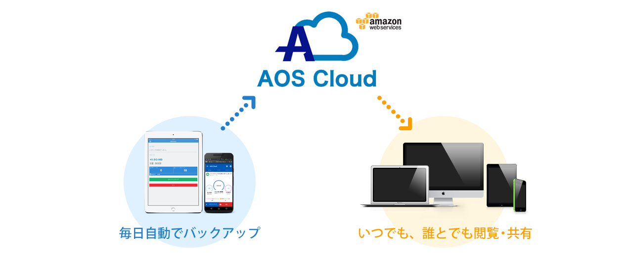 無制限クラウド AOS Cloud